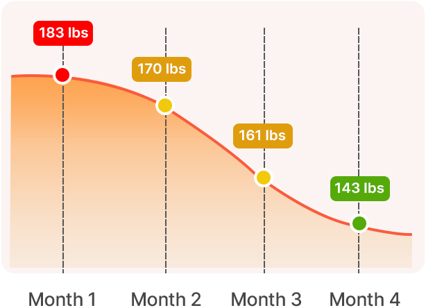 citrus-burn Official